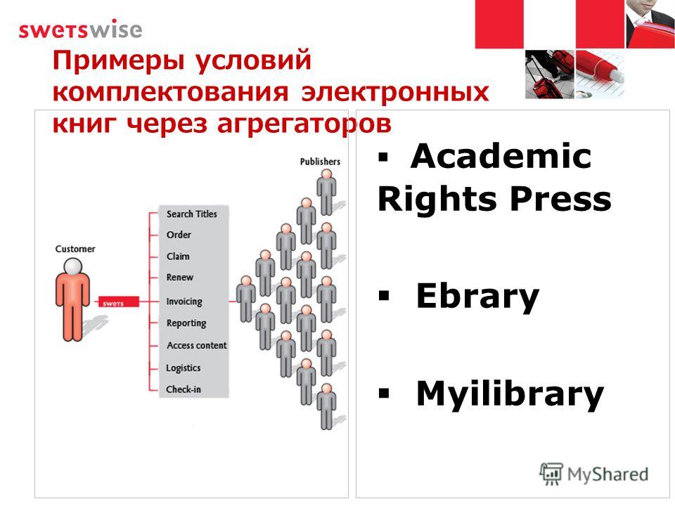 Примеры условий комплектования электронных книг через агрегаторов Academic Rights Press Ebrary Myilibrary