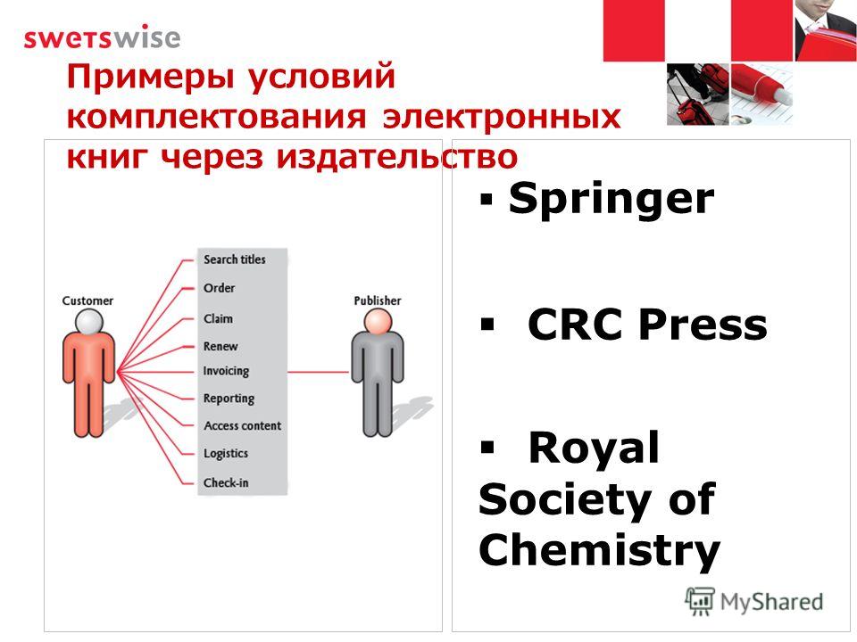 Примеры условий комплектования электронных книг через издательство Springer CRC Press Royal Society of Chemistry