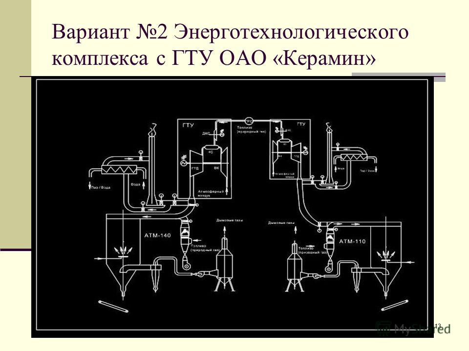 13 Вариант 2 Энерготехнологического комплекса с ГТУ ОАО «Керамин»