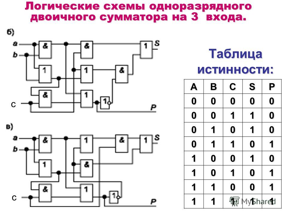 Как составить таблицу истинности по логической схеме Как составить таблицу истинности по логической схеме