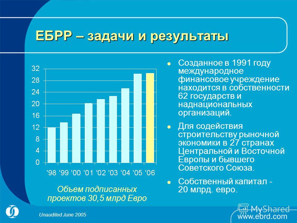 Реферат по теме Европейский банк реконструкции и развития. Банки Украины