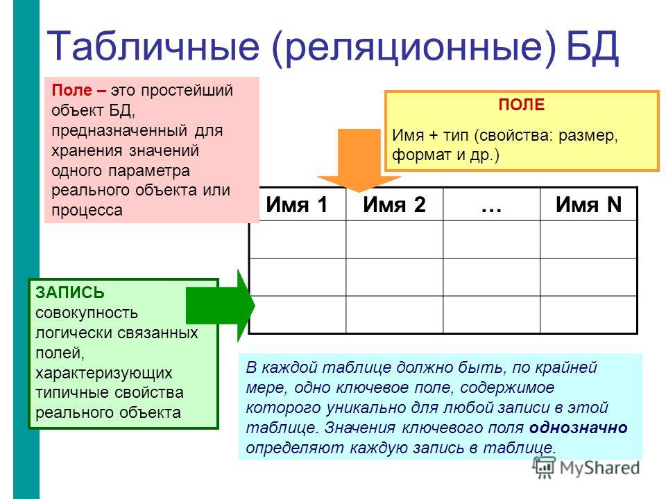 Презентация Базы данных designinte.com