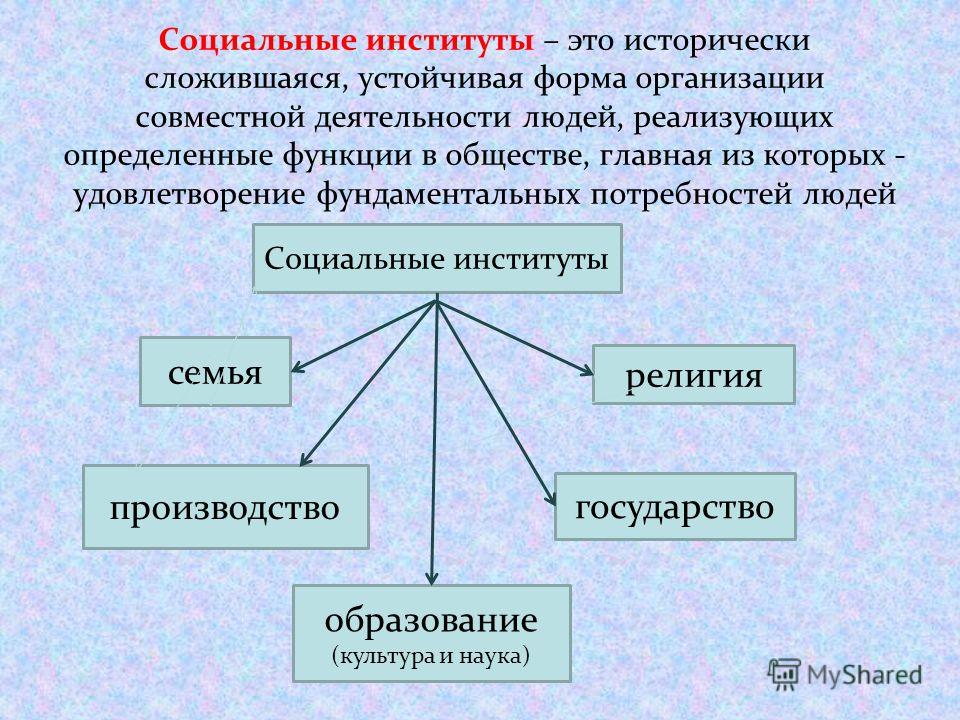 Реферат: Социальные организации и самоорганизации. Социальные институты Реферат: Социальные организации и самоорганизации. Социальные институты