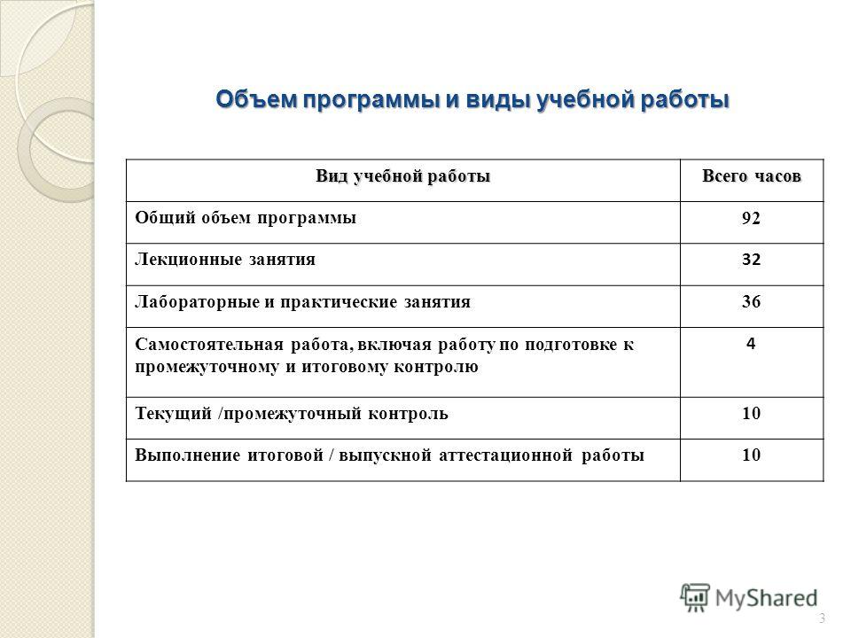 Лекции по Свч скачать