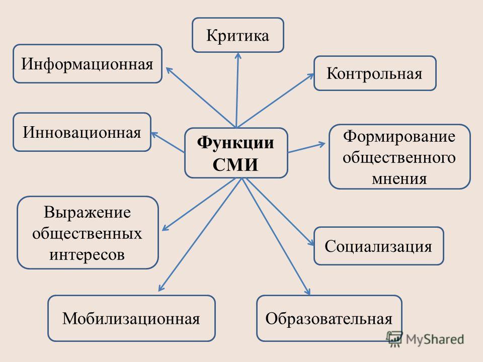 Функции сми картинки изображения Himki-Chip.ru