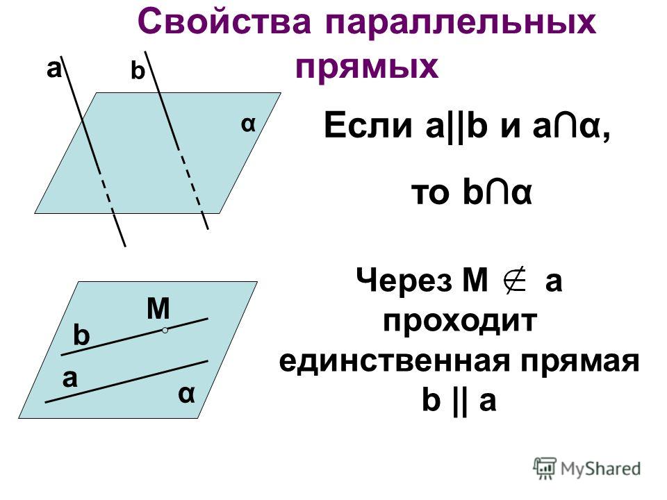 Определение параллельных прямых