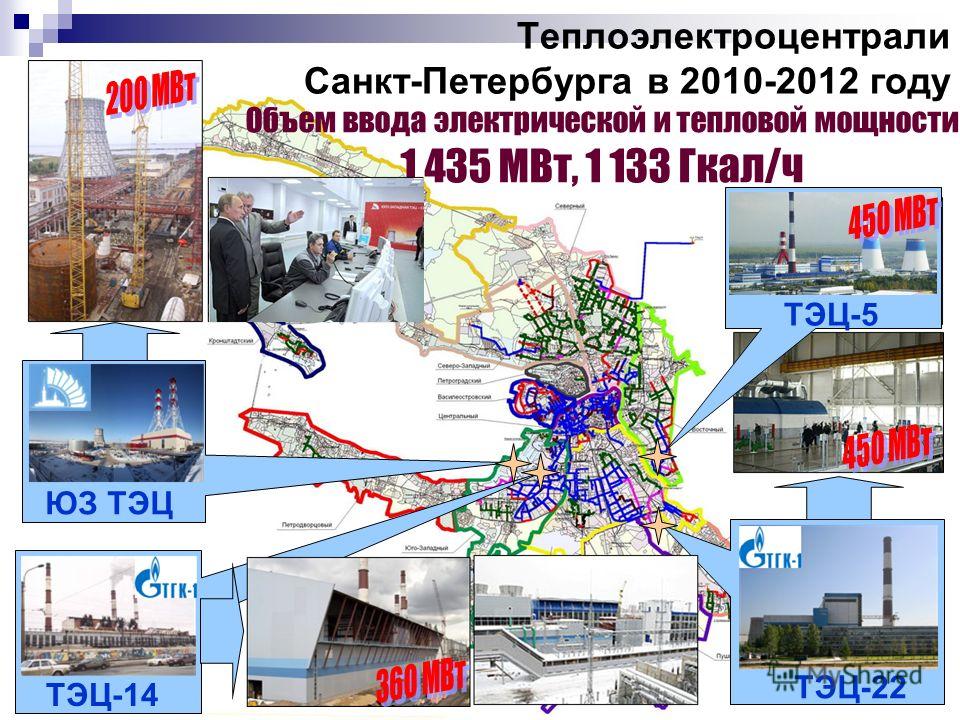 Теплоэлектроцентрали Санкт-Петербурга в 2010-2012 году ТЭЦ-14 ТЭЦ-22 ЮЗ ТЭЦ Объем ввода электрической и тепловой мощности 1 435 МВт, 1 133 Гкал/ч ТЭЦ-5