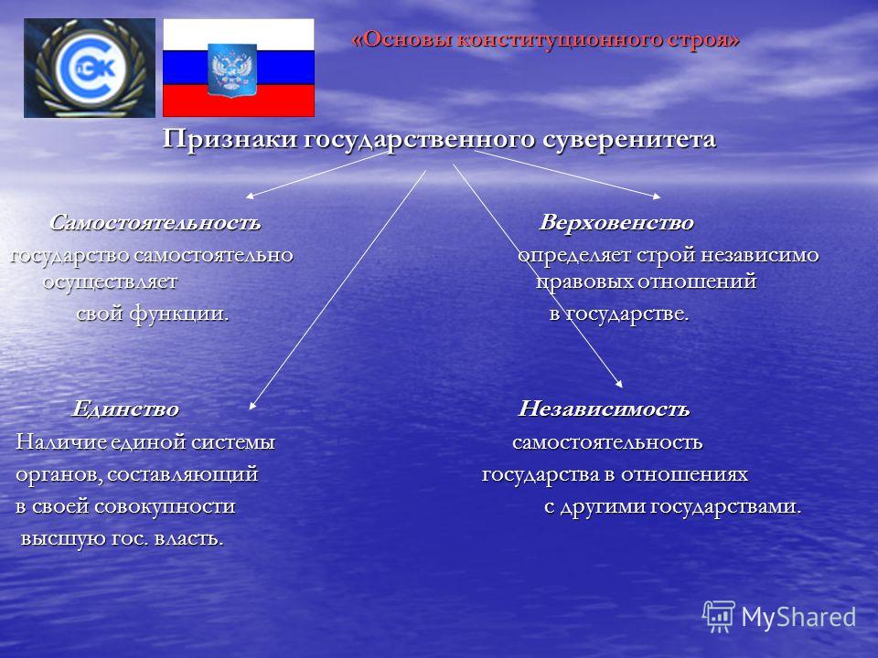 Отзывы о стоматологической поликлинике 32 Международная специализация и ее сущность. Система