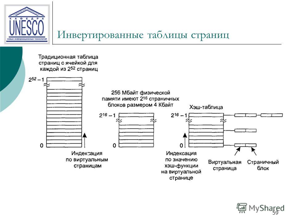 Инвертированная таблица страниц фото - PwCalc.ru