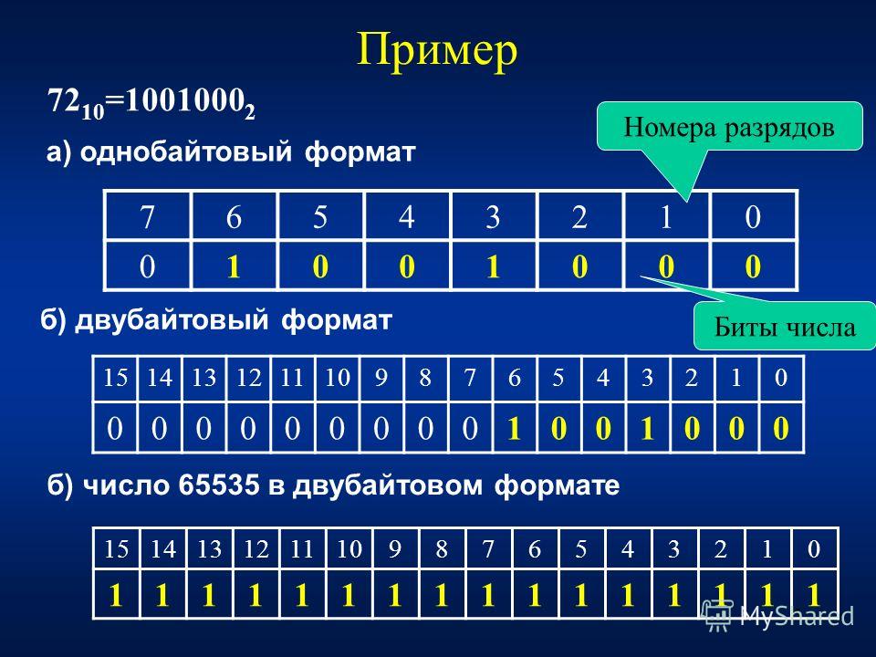 Презентация на тему: "номера разрядов 01 .n-2n-1n-1 знаковый разряд разряды моду