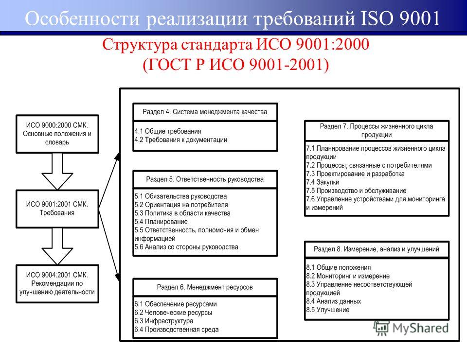 гост р исо 9001-2001 исо 9001-2000