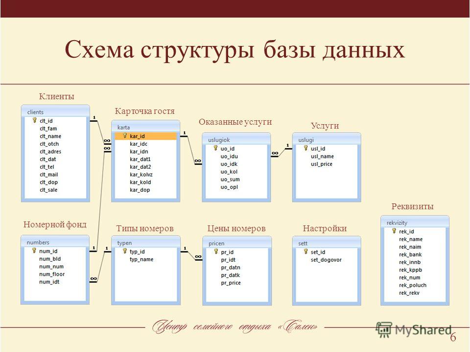 Курсовая работа: прикладная информатика - скачать пример и купить готовую на зак