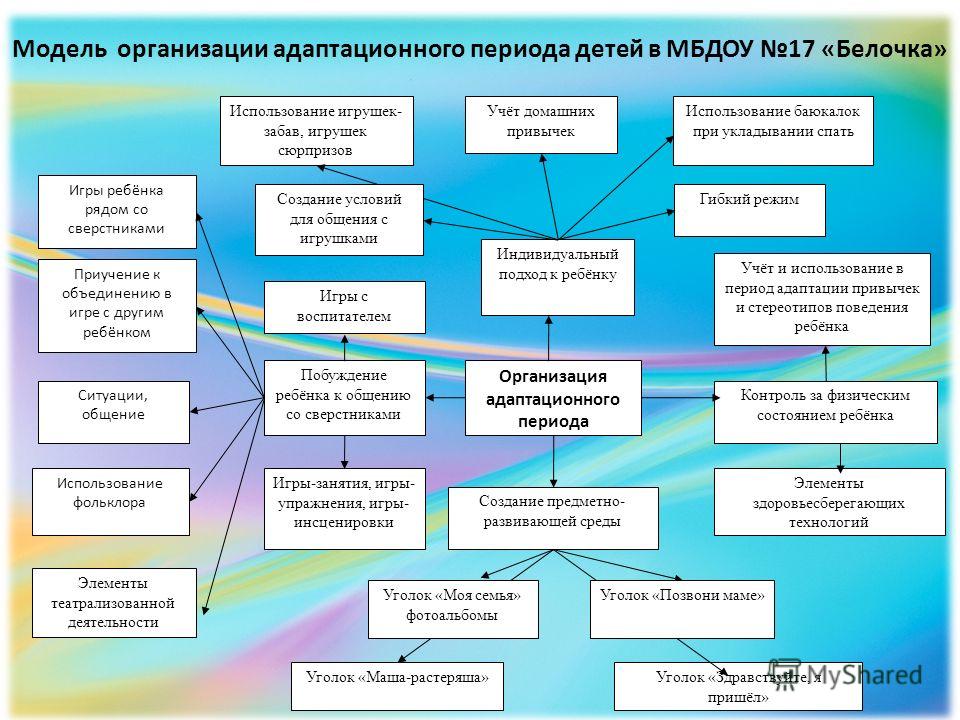 Белочка для сада Белочка для сада