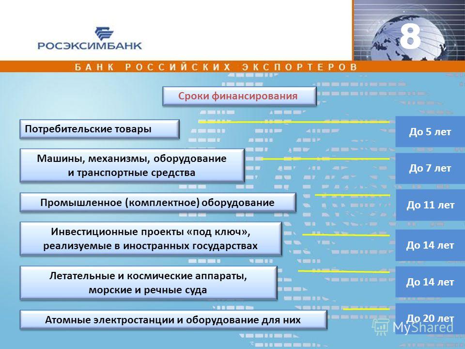 Законодательная база предоставления государственных гарантий РФ 9 7