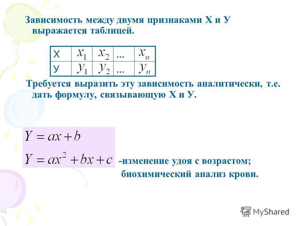 Отыскание параметров выборочного уравнения прямой линии регрессии. Отыскание параметров выборочного уравнения прямой линии регрессии.