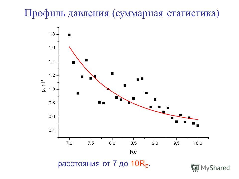 Профиль давления (суммарная статистика) расстояния от 7 до 10R E.