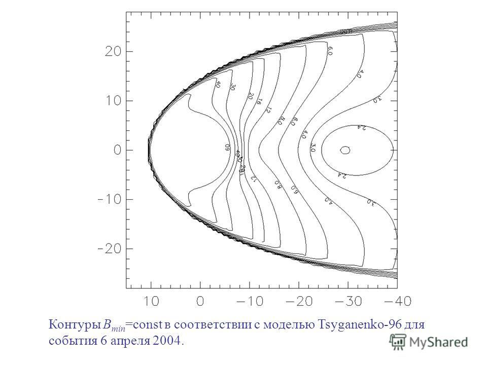 Контуры B min =const в соответствии с моделью Tsyganenko-96 для события 6 апреля 2004.
