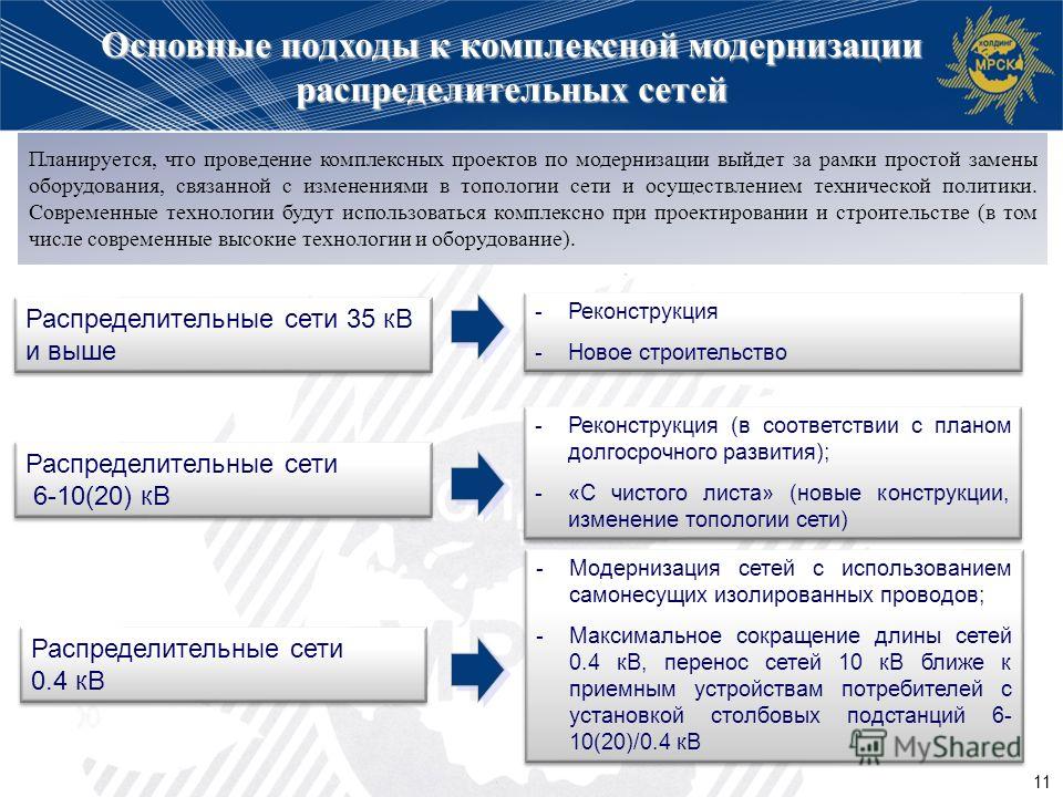 Комплексный план модернизации инфраструктуры
