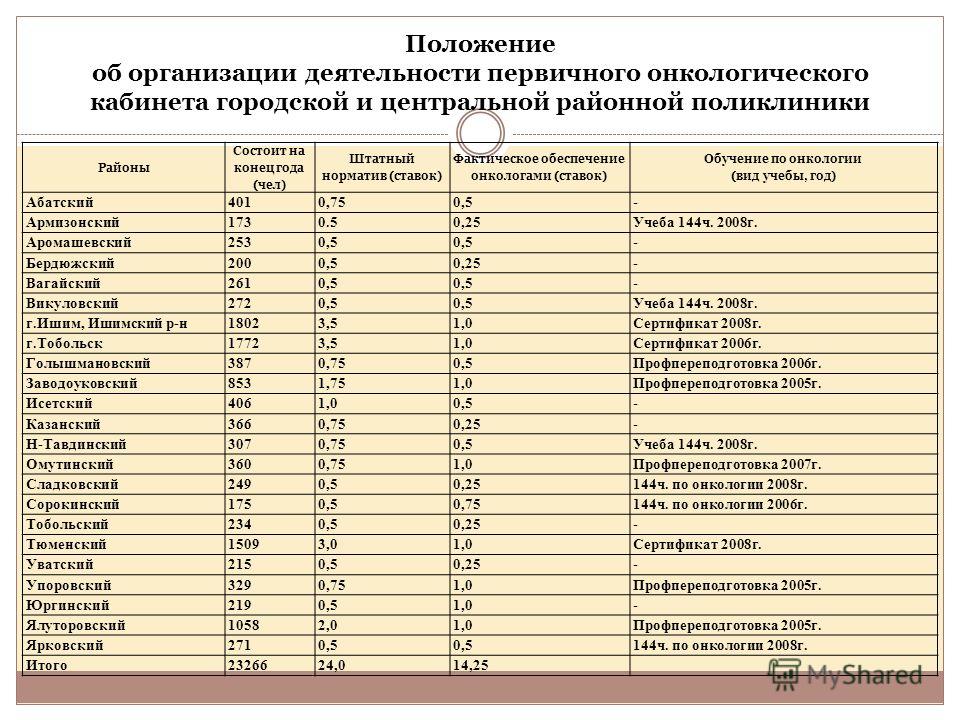 Поликлиника 145 отзывы стоматология