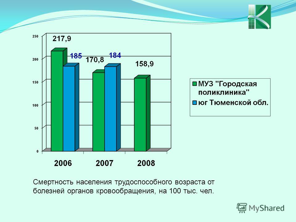 Болит правый бок при ходьбе что