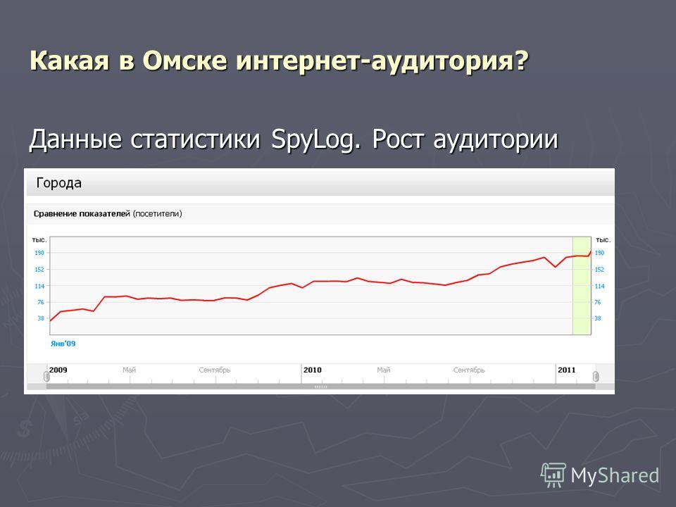 Какая в Омске интернет-аудитория? Данные статистики SpyLog. Рост аудитории