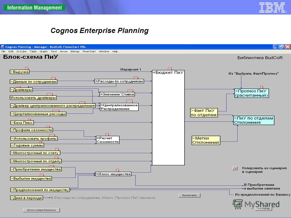 Cognos Enterprise Planning
