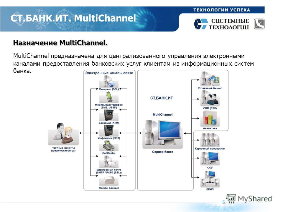 Назначение MultiChannel. MultiChannel предназначена для централизованного управления электронными каналами предоставления банковских услуг клиентам из информационных систем банка. СТ.БАНК.ИТ. MultiChannel 5