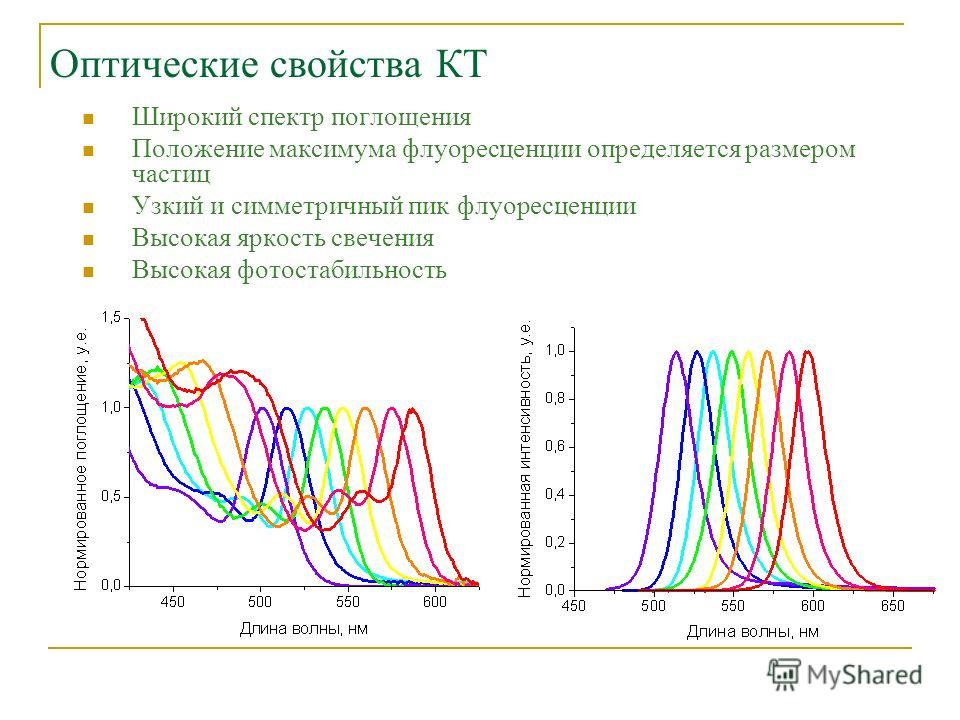 Дипломная работа: Энергетический спектр и оптические свойства водородоподобных примесных центров в квантовых точках