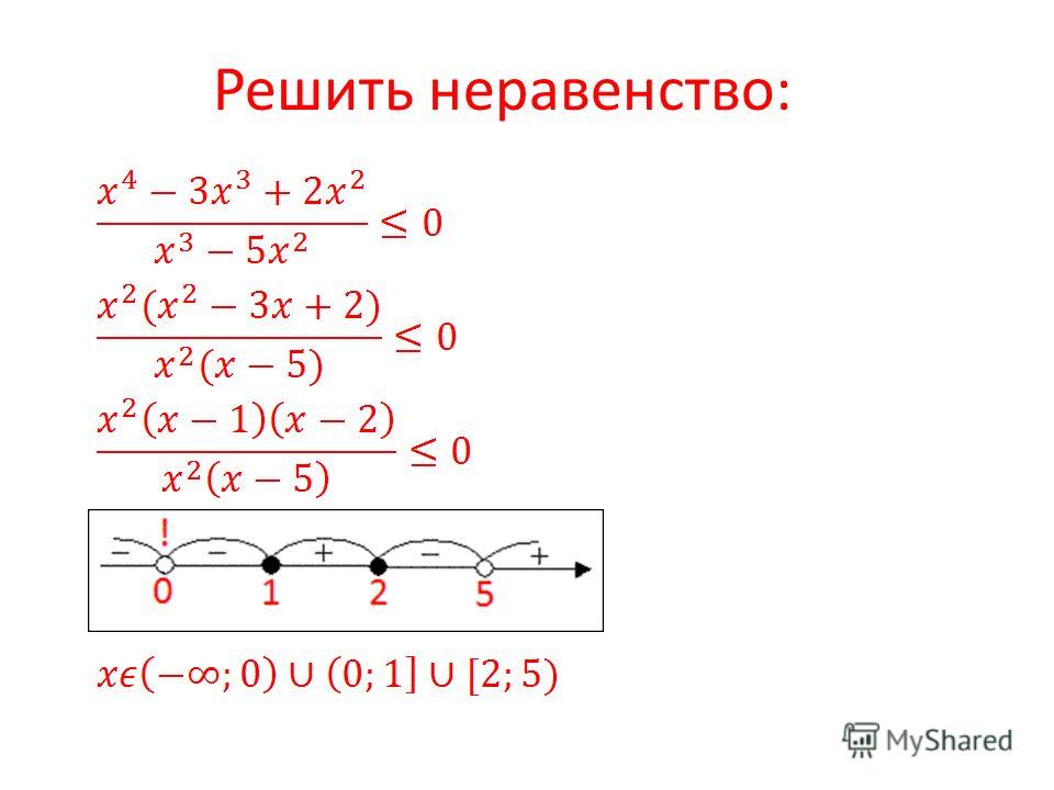 Презентация к уроку в 9 классе " Решение неравенств методом интервалов"