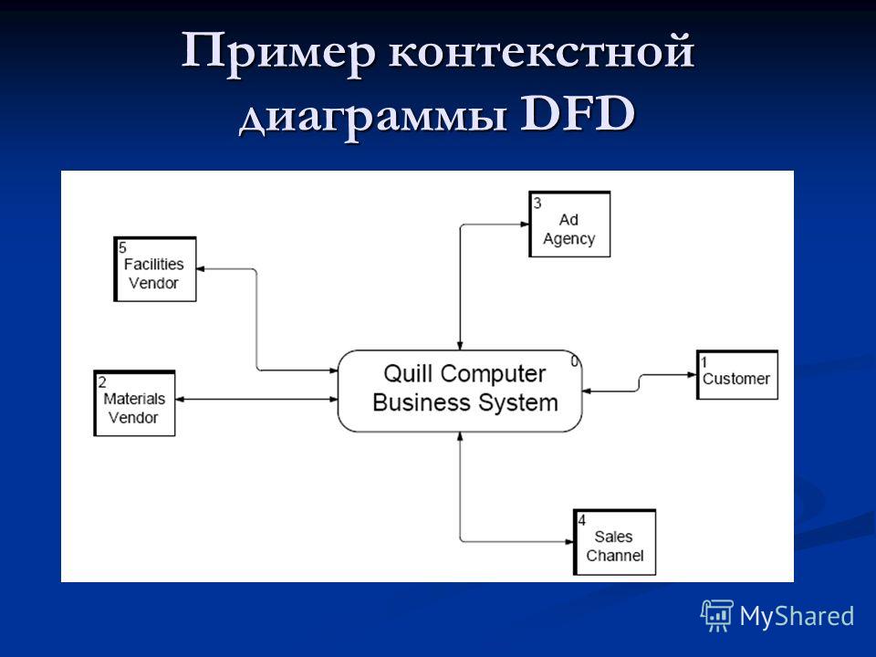 Диаграмма передачи данных