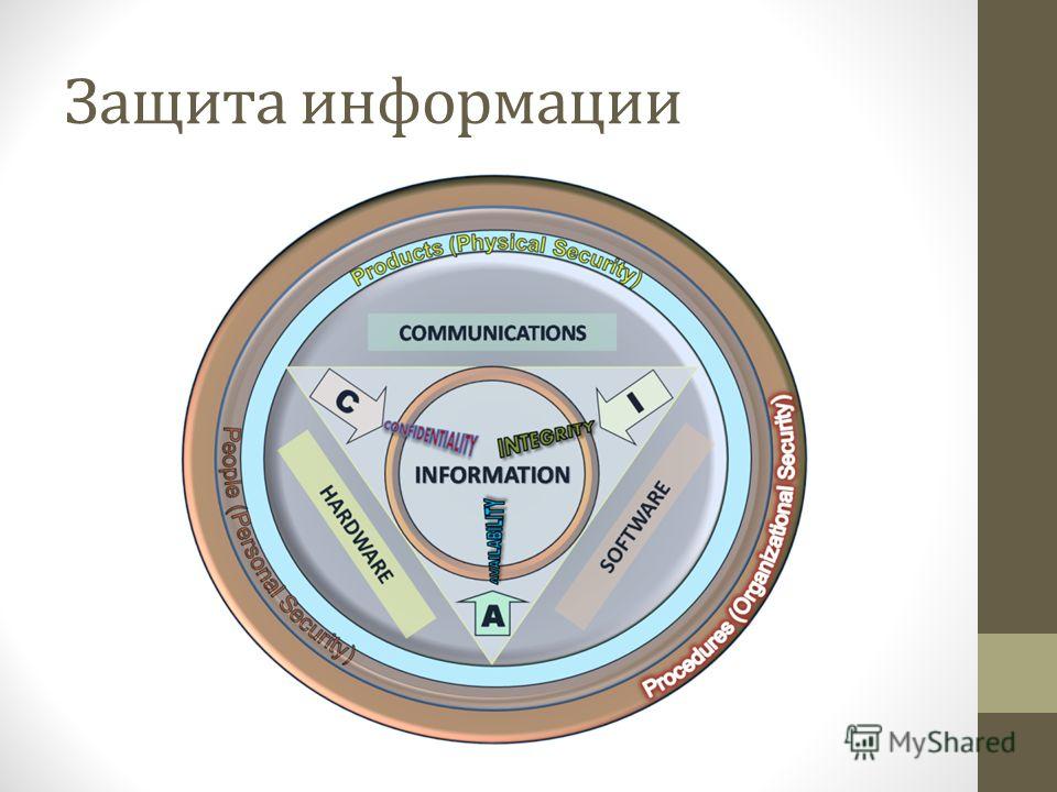 Методы защиты зубов Методы защиты зубов