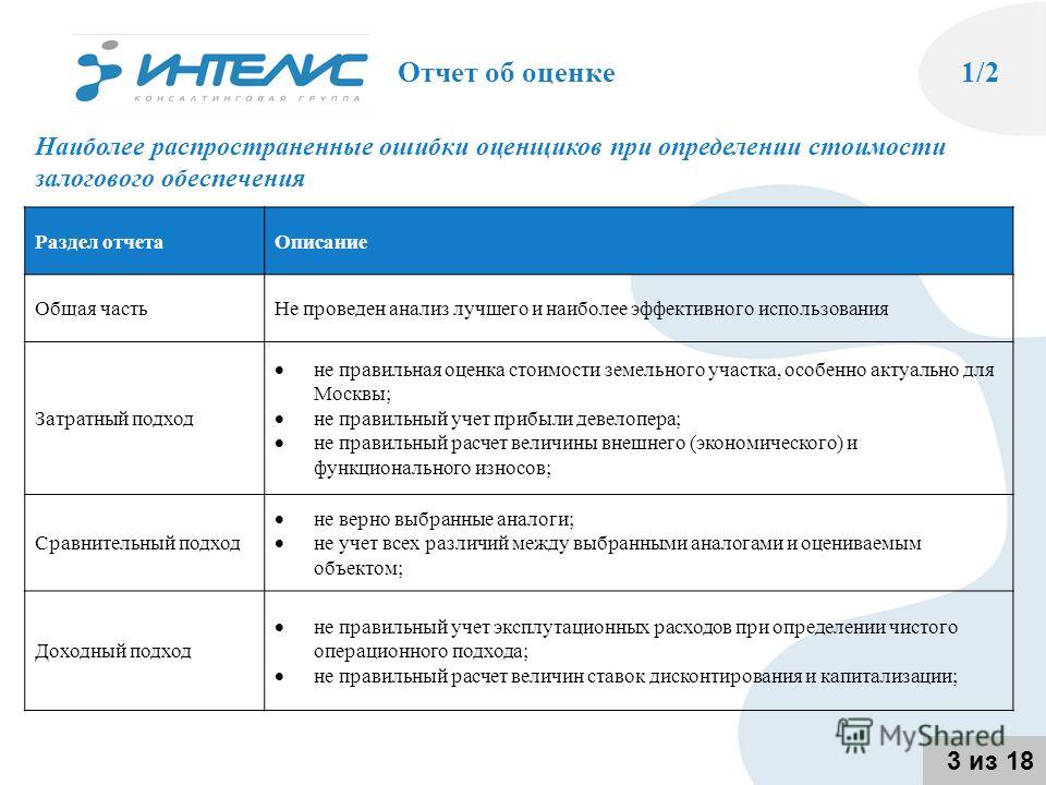 оценка стоимости лодки оценка стоимости лодки