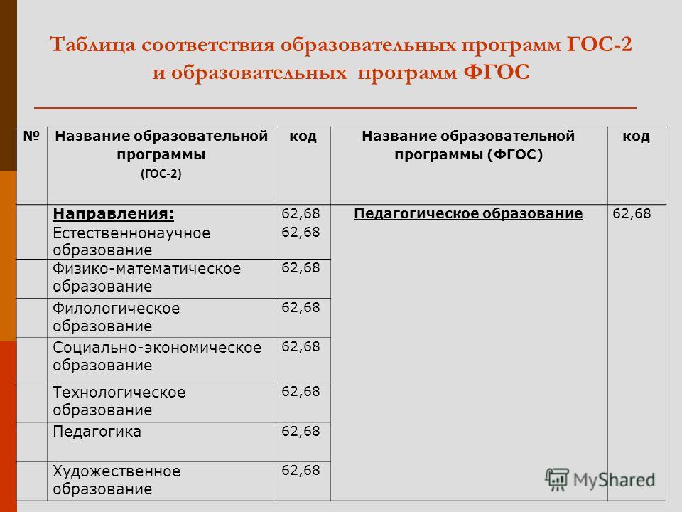 Презентация на тему: "СОДЕРЖАНИЕ И СТРУКТУРА РАБОЧИХ ПРОГРАММ ПЕДАГОГОВ "Подгото