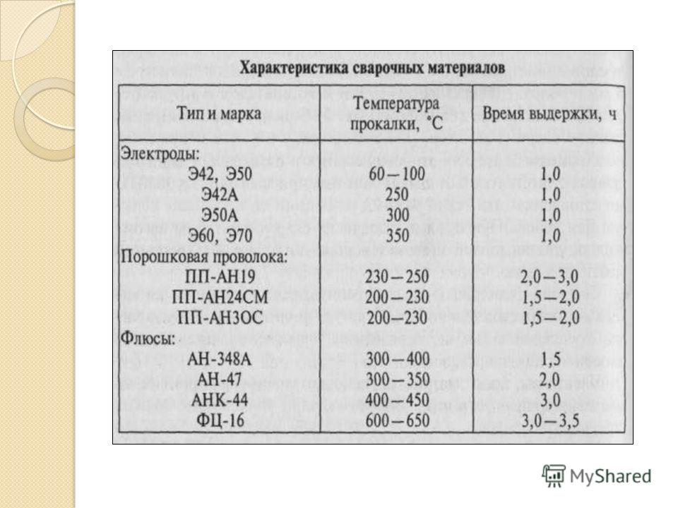 электроды угольные гост