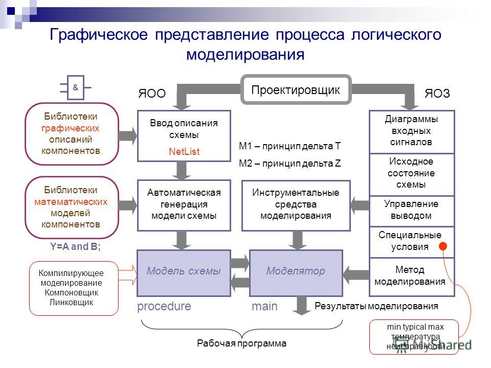 Схема рабочего процесса программа Схема рабочего процесса программа