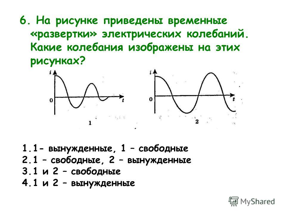 На рисунке приведен график зависимости координаты колеблющегося тела от времени