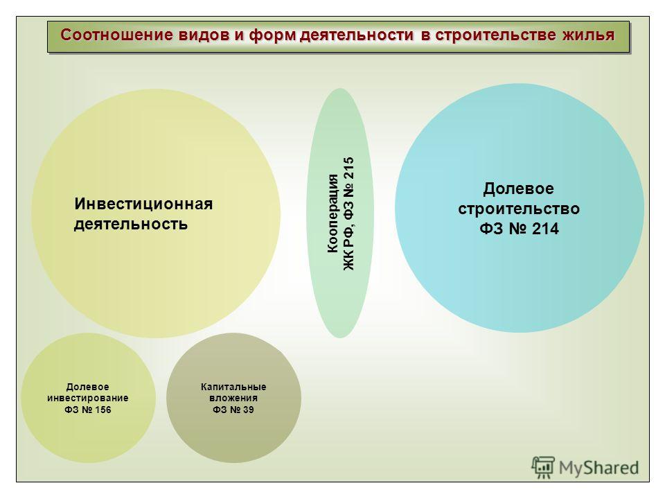 внутренним соотношение инвестиционного договора и договора участия в долевом строительстве выслушали его