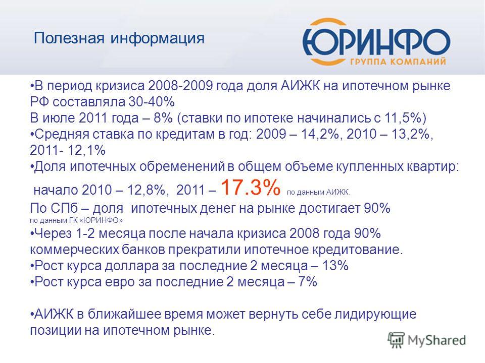 Полезная информация В период кризиса 2008-2009 года доля АИЖК на ипотечном рынке РФ составляла 30-40% В июле 2011 года – 8% (ставки по ипотеке начинались с 11,5%) Средняя ставка по кредитам в год: 2009 – 14,2%, 2010 – 13,2%, 2011- 12,1% Доля ипотечны