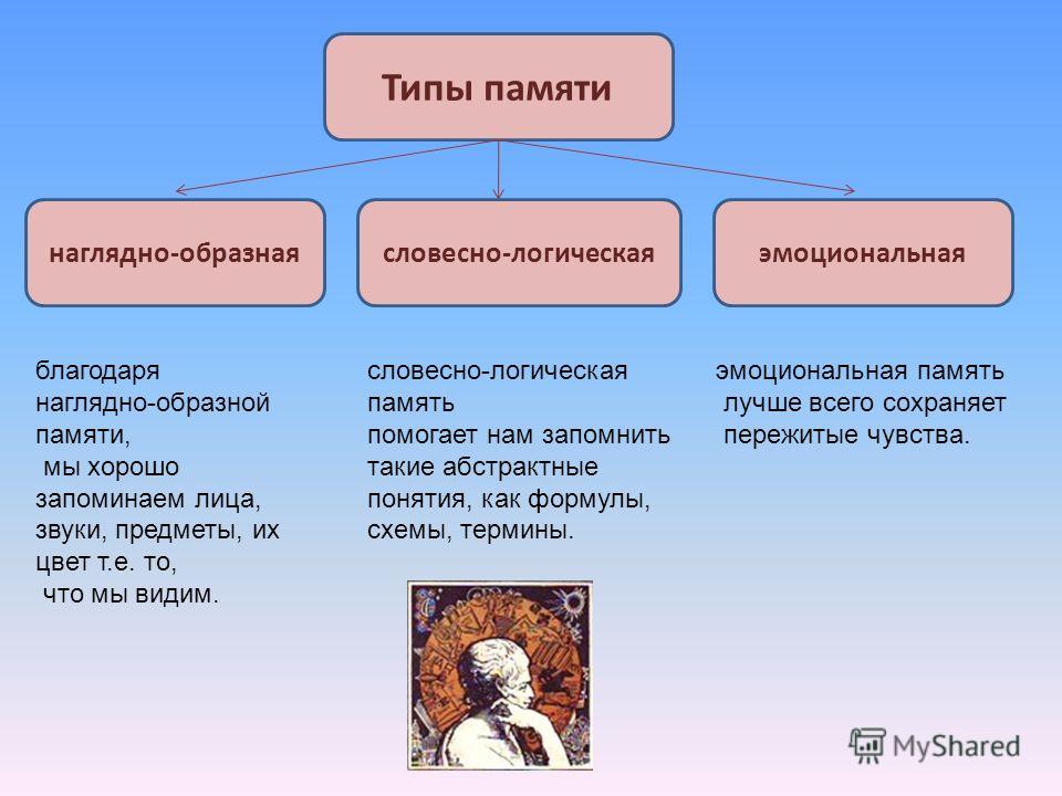 Вербально-логическая схема это Вербально-логическая схема это
