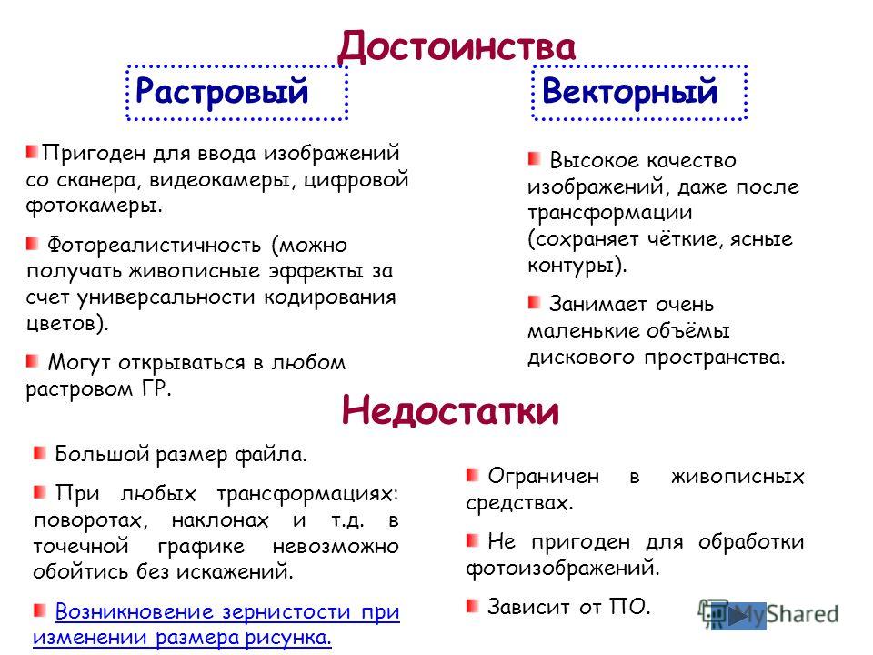 При кодировании рисунка средствами растровой графики изображение фото HobbiArt.r