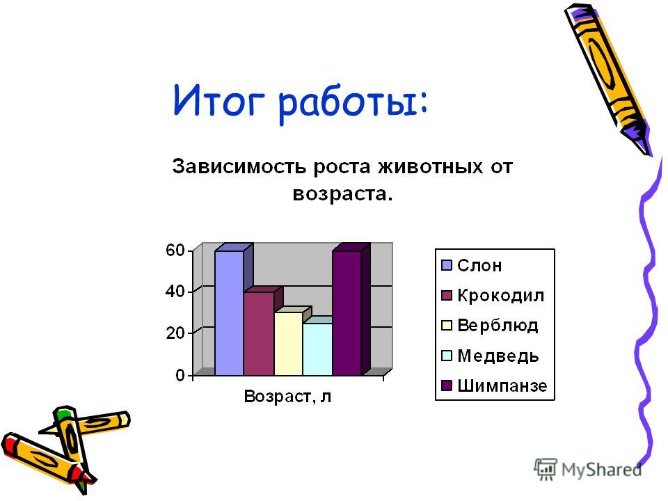Презентация наглядные формы представления информации 5 класс