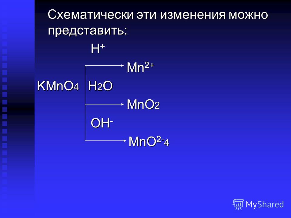 ...Схематически эти изменения можно представить: H + H + Mn 2+ Mn 2+ KMnO 4...