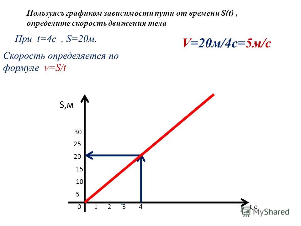 l/s - Liter Per Second. Conversion Chart