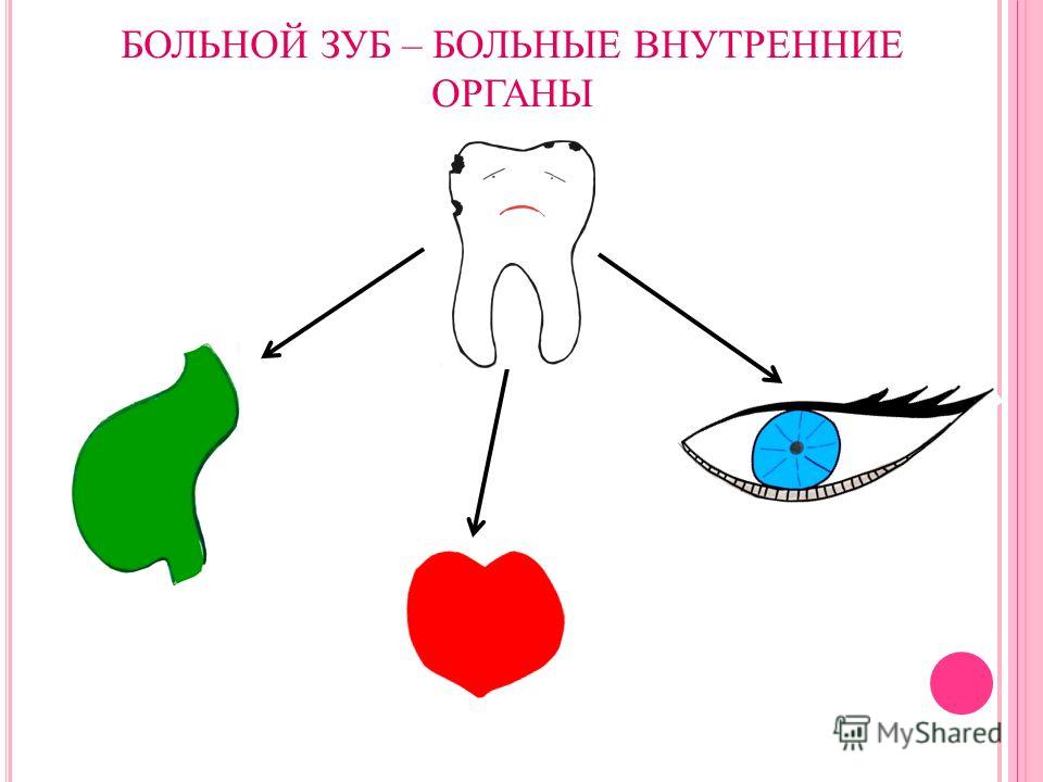 Конспект занятия : Бисерное дерево. Плетение на Как убрать следы от ожога на коже при помощи