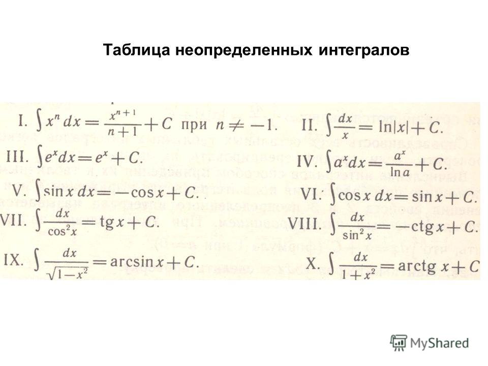Презентация на тему: "8 Интегрирование иррациональных и тригонометрических выраж