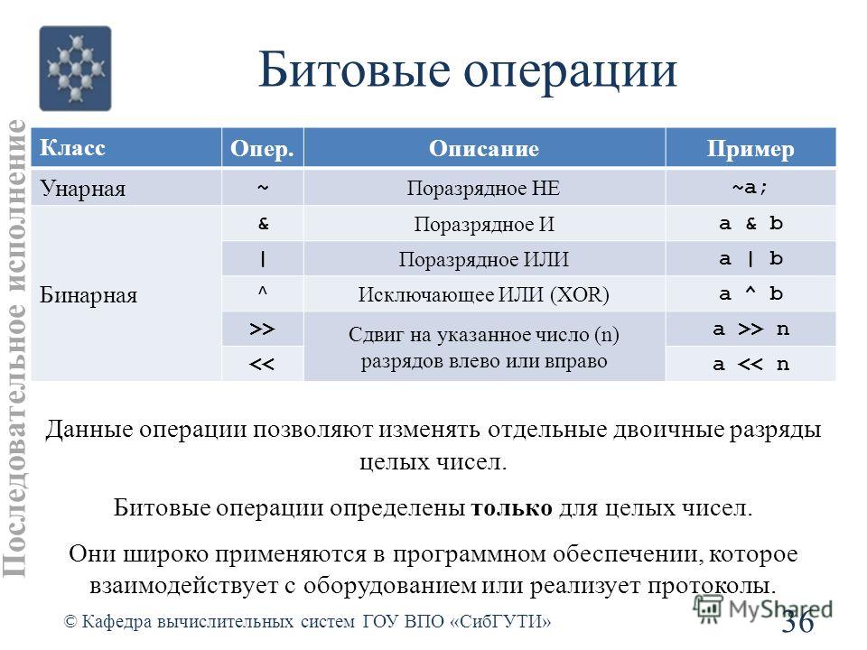 Операция С Опционом