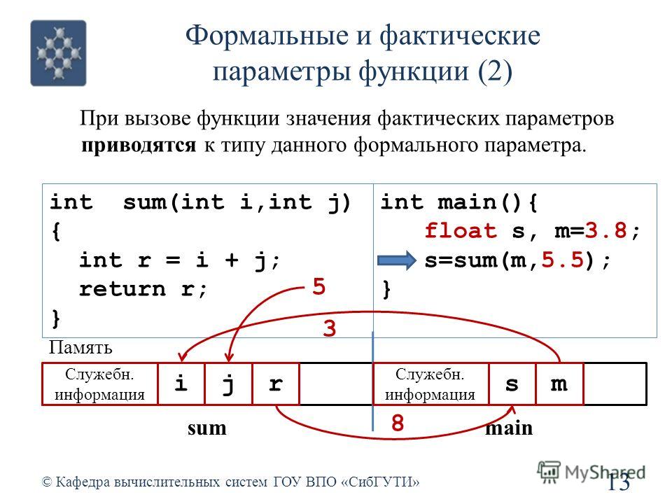 Презентация на тему: "ПРОГРАММИРОВАНИЕ/ ЯЗЫКИ ПРОГРАММИРОВАНИЯ Лекция 1 Процедур