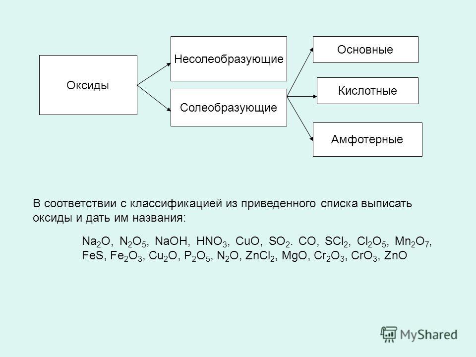 Несолеобразующие оксиды углерода