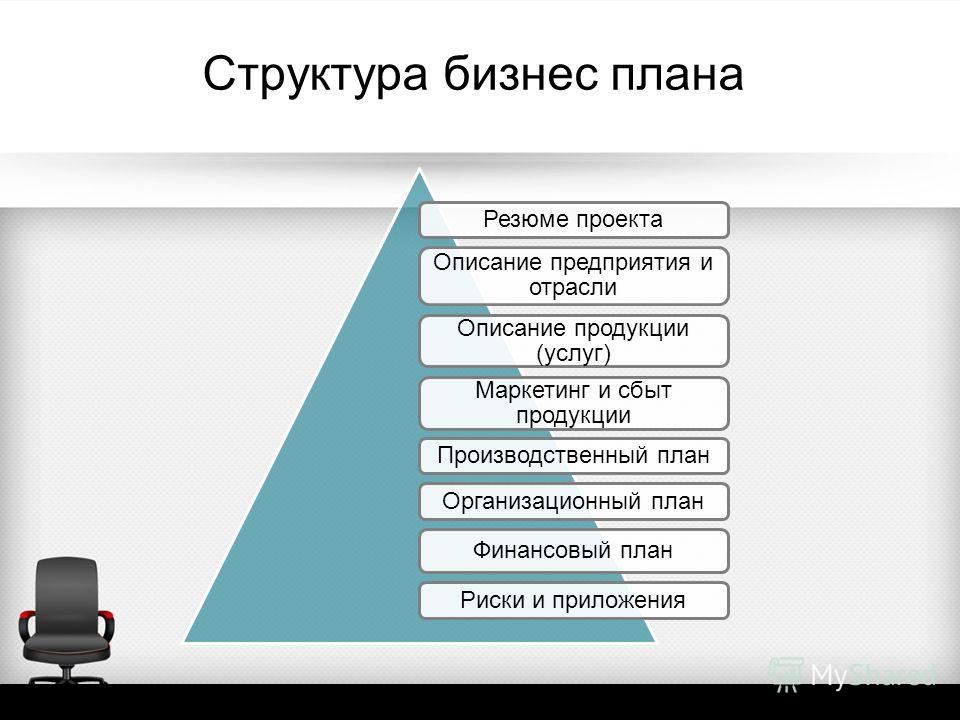 Презентация на тему: "Какова структура бизнес плана? Что такое резюме проекта? Описание бизнеса и отрасли. Маркетинговый план.".
