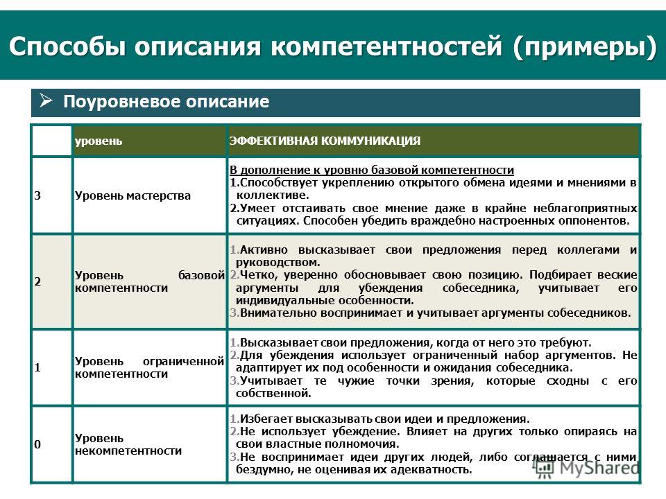 Развитие инструментов оценки персонала в холдинге "РЖД" Управление персоналом Вы